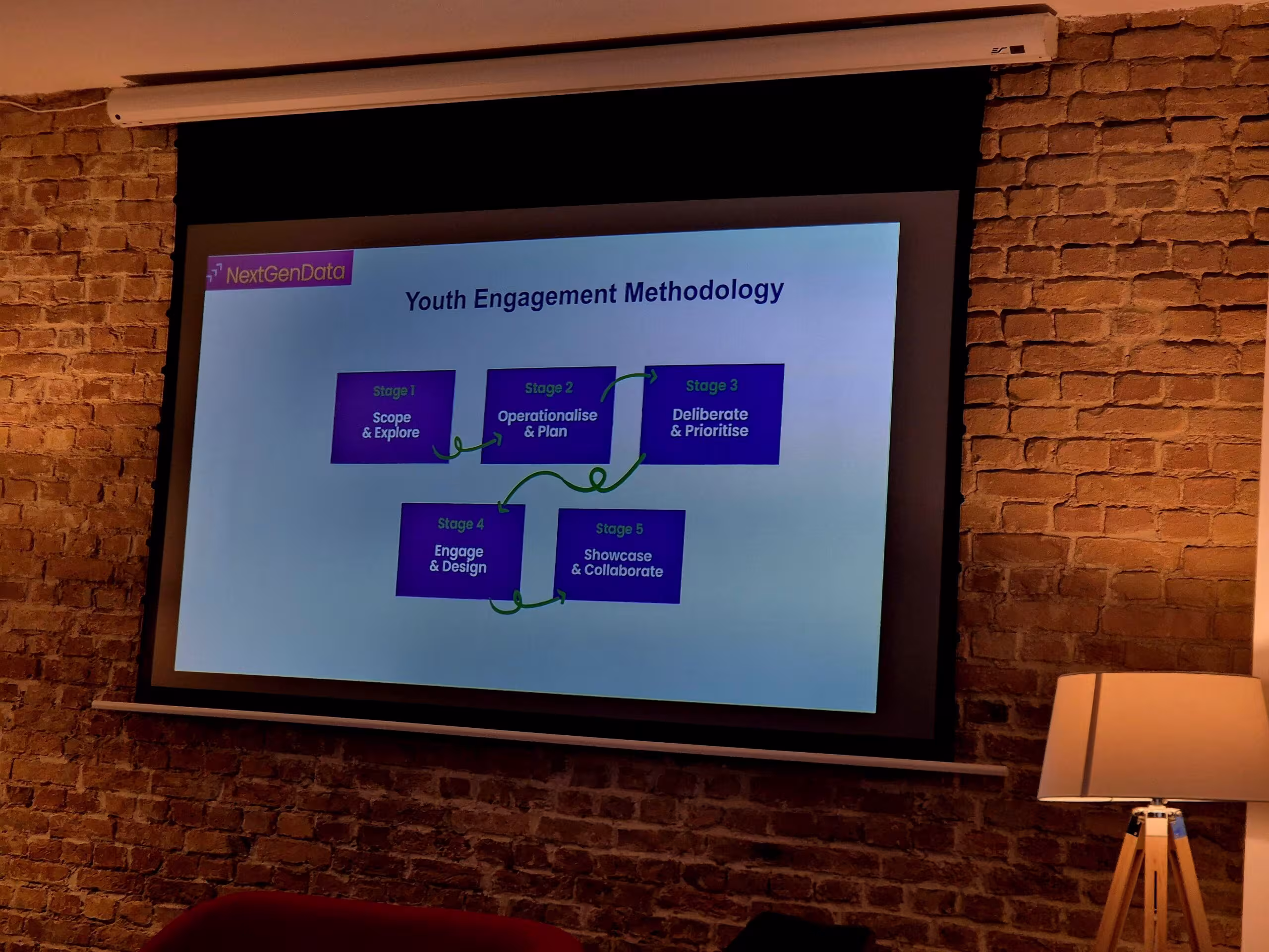 silver screen with presentation