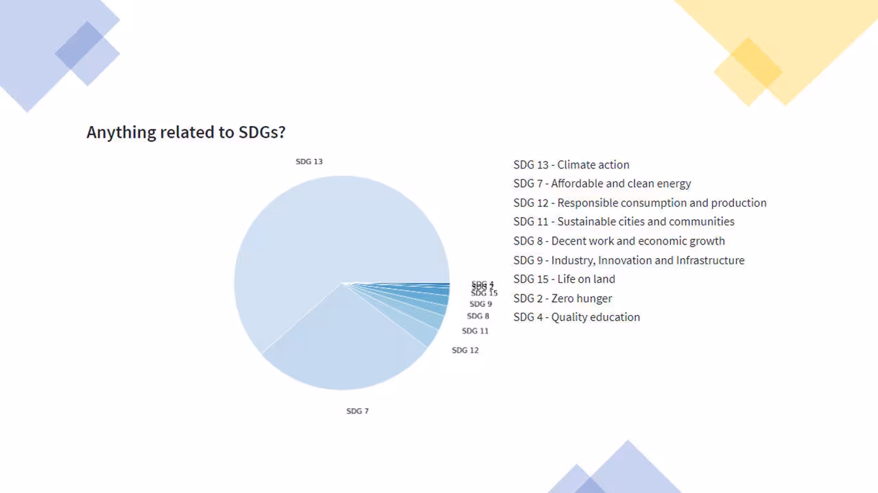 pie chart