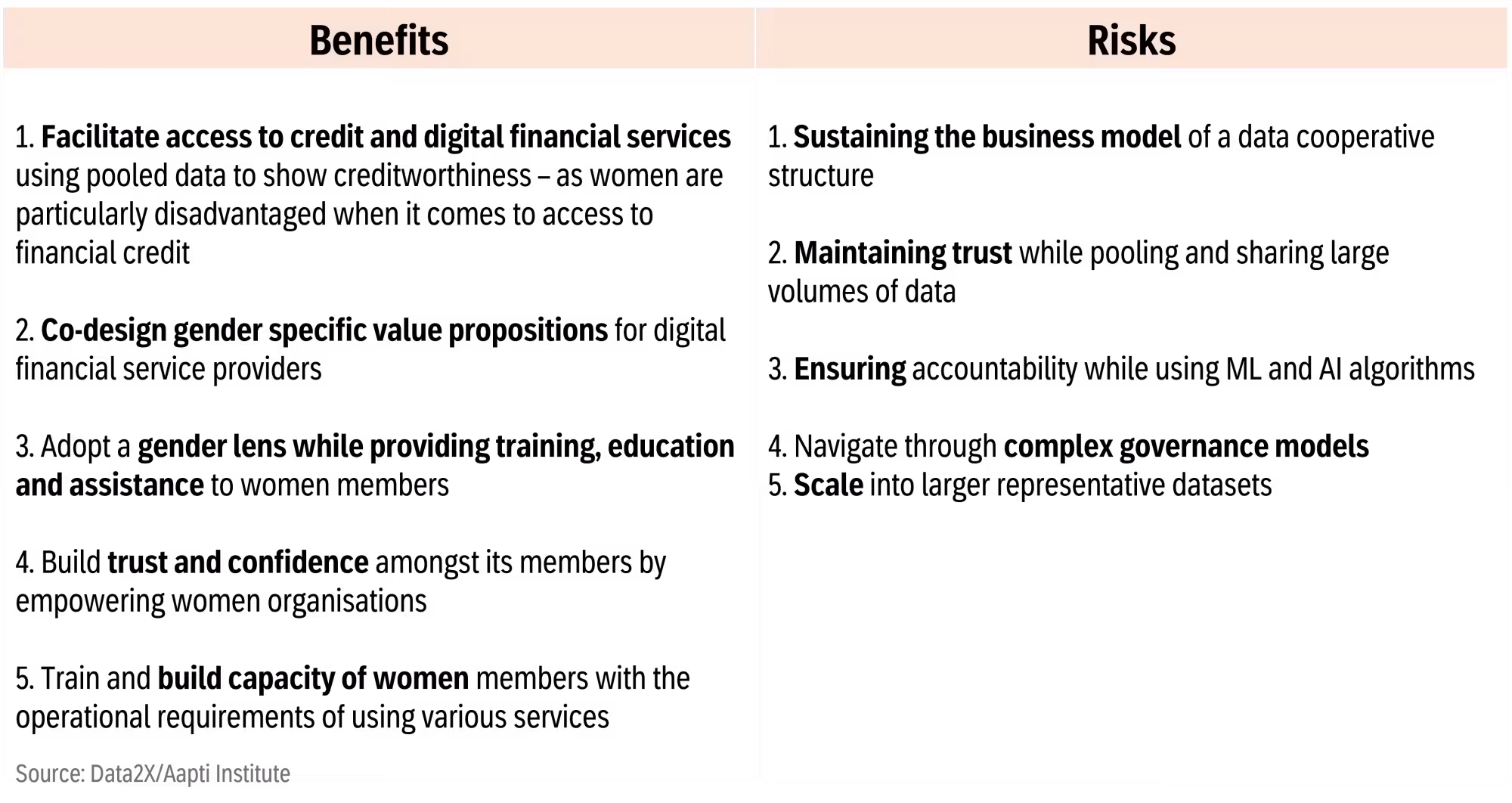 Two-column table with headers Benefits on the left and Risks on the right, empty black fields for listing opposing points